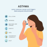 A Study on Self-Management of Asthma Patients